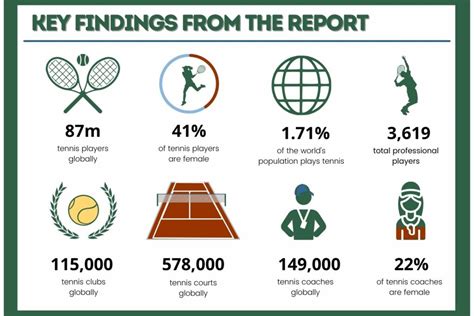 TennisStats .